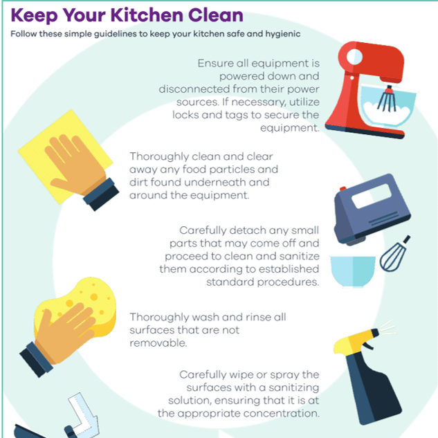 Image of FREE downloadable Kitchen Cleaning Poster from Learn Q