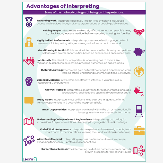 Image of Learn Q's FREE Advantages of Interpreting Poster