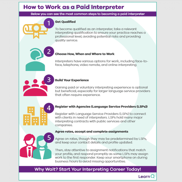Learn Q FREE How to Work as a Paid Interpreter Poster
