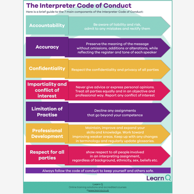 Image of Learn Q FREE Interpreter Code of Conduct poster