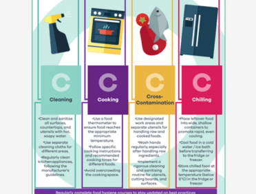 Image of Learn Q FREE 4Cs of Food Hygiene Safety Poster