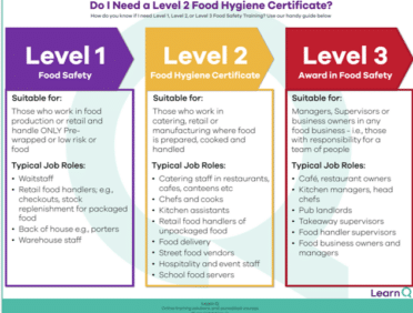 image of FREE Learn Q Do I need a Level 2 Food Hygiene Certificate poster
