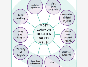 image of FREE Most Common Health and Safety Issues in the UK Poster