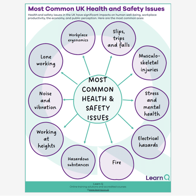 image of FREE Most Common Health and Safety Issues in the UK Poster