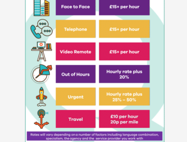 image of free FREE Typical Interpreter Rates of Pay Poster