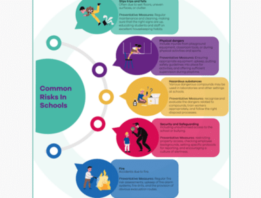 Image of Learn Q Common Risks in Schools and Corresponding Preventive Measures poster visual guide