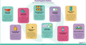 FREE Top 10 Food Hygiene Safety Guidelines Poster full