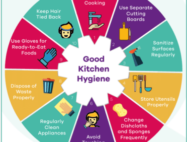 good kitchen hygiene poster hero