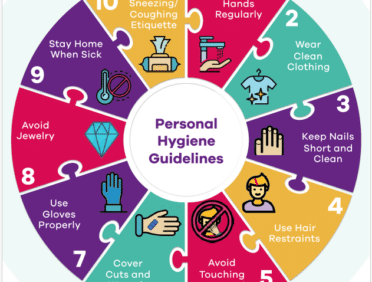 personal hygiene guidelines poster full